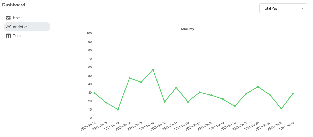 analytics screenshot