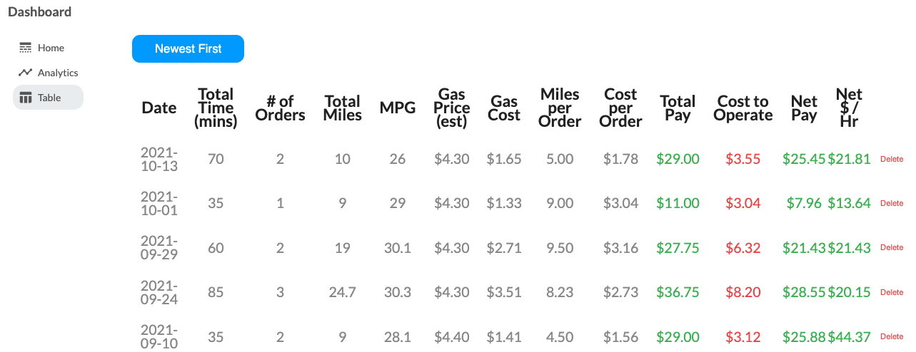 table screenshot